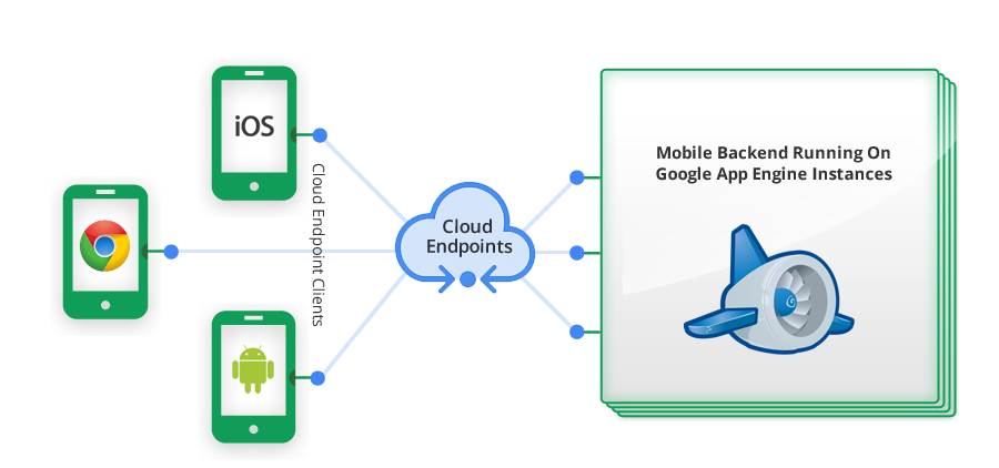 google app engine sdk location mac